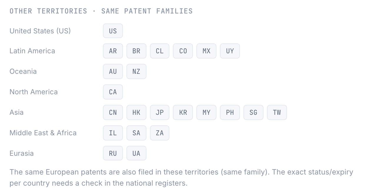 The other territories where the same patent families are filed, grouped by region
