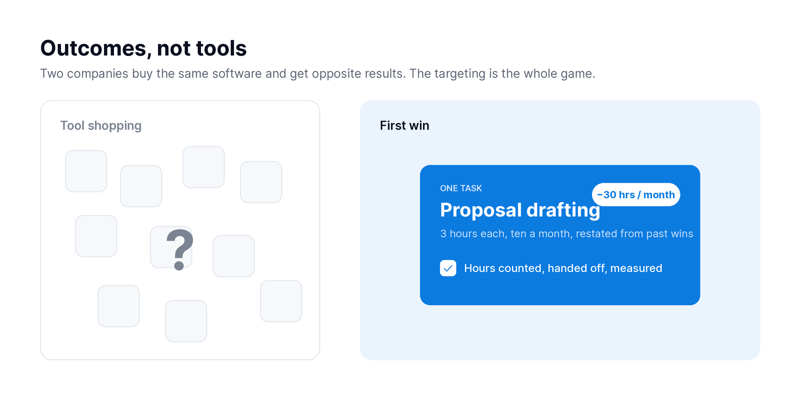 Contrast between shopping for AI tools and picking one repetitive task to hand off